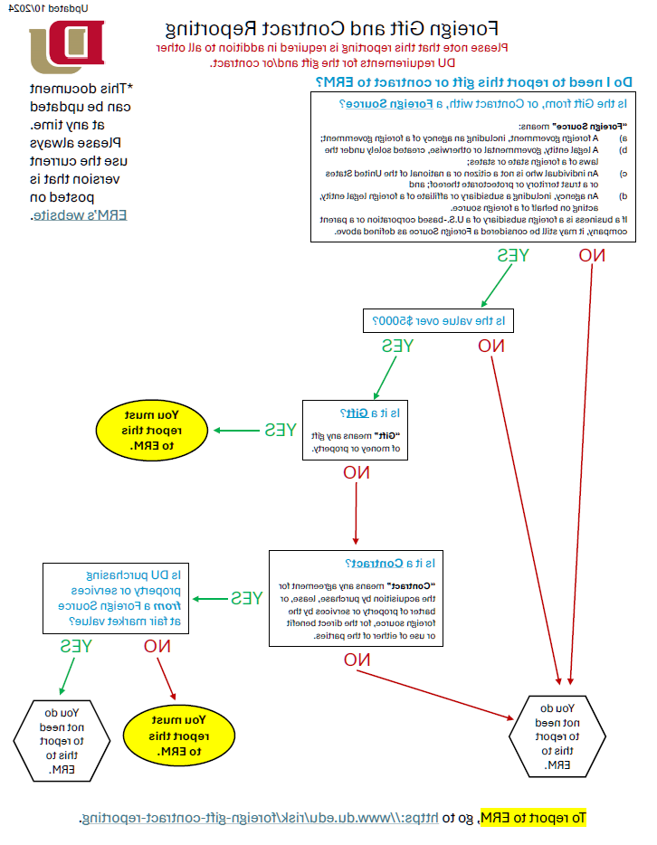 Foreign Reporting Flowchart Image